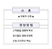 사훈/경영방침/품질방침